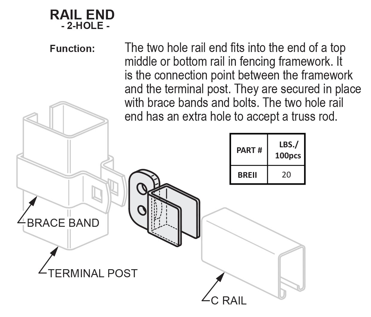 Rail End - 2 Hole