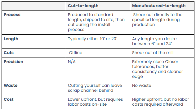 MTL Strut Chart