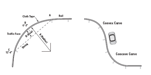 Visual depiction of measuring the radius of a curved guardrail