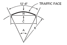 Example of a convex guardrail curve