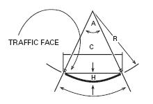 Example of a concave guardrail curve