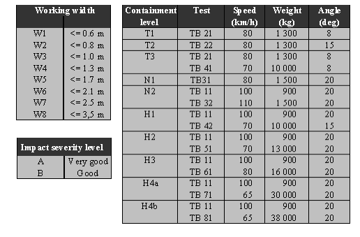 Safence Charts