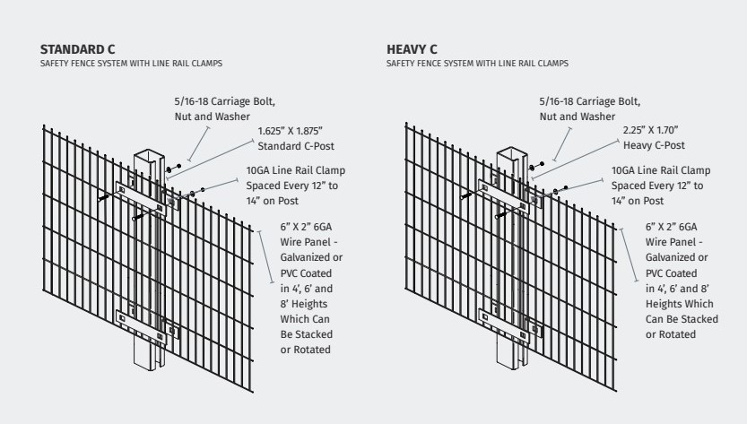 Standard C and Heavy C post safety fence systems with line raid clamps and labeled specifications